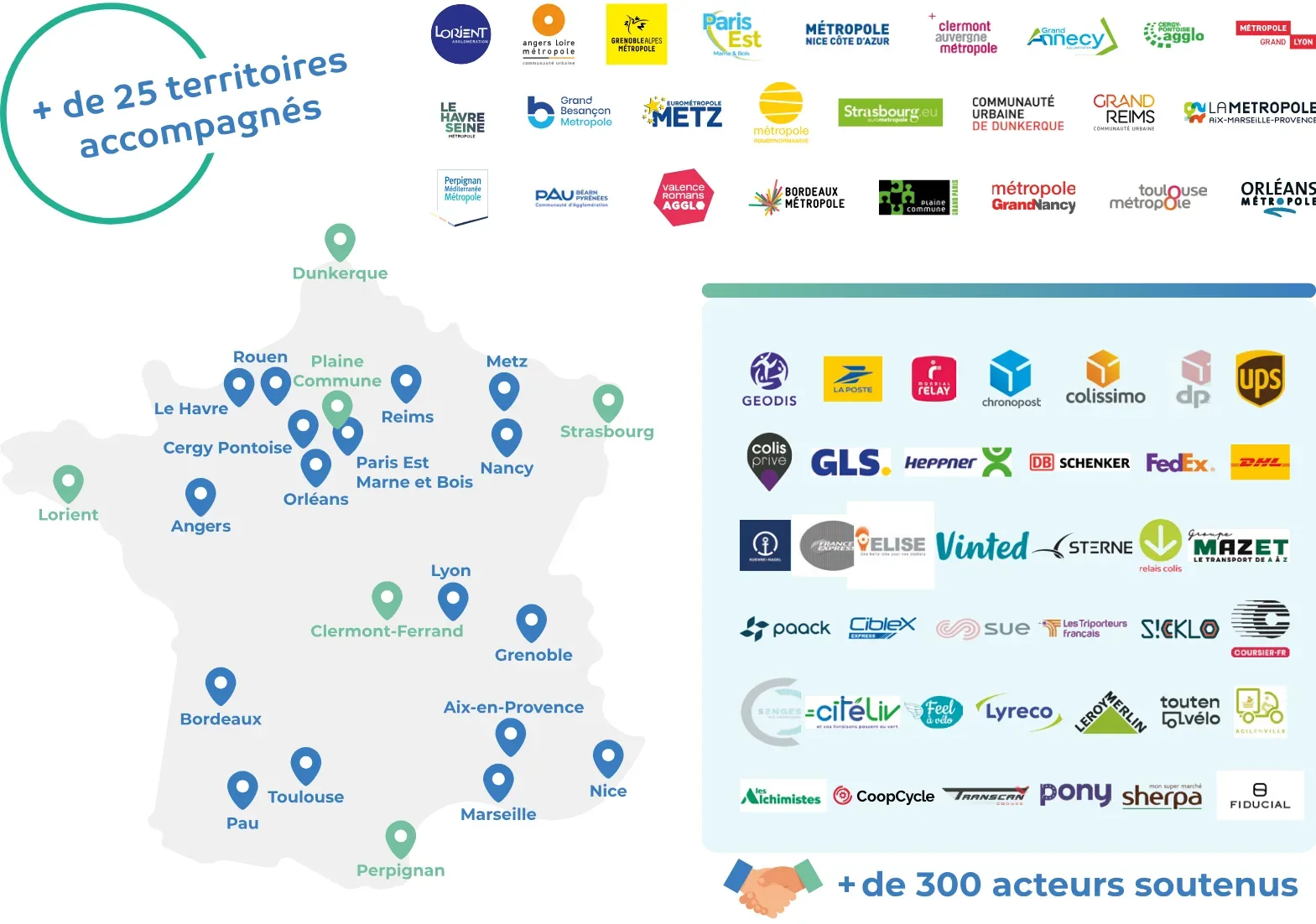 Carte de France des territoires accompagnés (Dunkerque, Rouen, Lyon, Marseille, Bordeaux…) et logos des acteurs économiques soutenus dans le cadre du programme ColisActiv'
